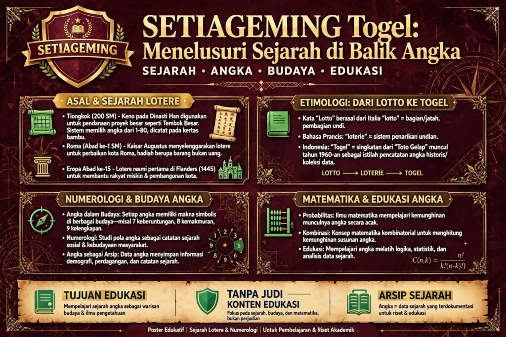 SETIAGEMING Togel: Menelusuri Sejarah di Balik Angka